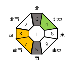 当選確率を上げる】【本命星別】2021年1月の宝くじ購入タイミング