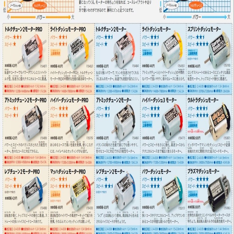 モーター慣らし（銅ブラシ編）｜りゅういち【ミニ四駆日本代表】加速王