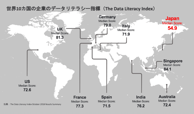 あぁ 労働生産性に続き スペイン イタリアより 高い 低い 日本企業のデータリテラシー Markeguy Note