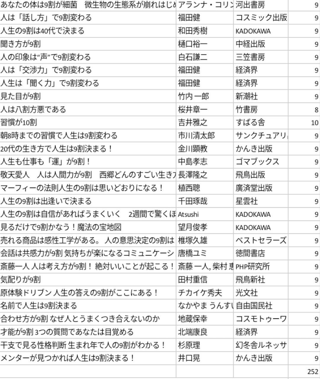 人は が 割 調べてみた 桑井鳴 Note