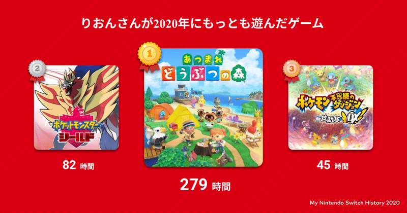 ニンテンドースイッチのゲームプレイ時間 りおん Note