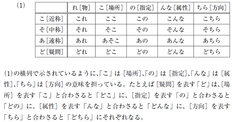 第1話 あの日 の謎 言語学 ガリレオ Note