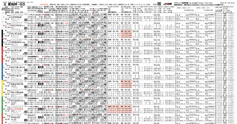 無料 1月16日 土 タブレット競馬新聞を更新しました 愛知杯 Jrdb 競馬アラカルト Note