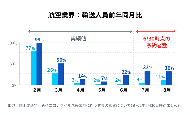 修正_航空業界 (1)