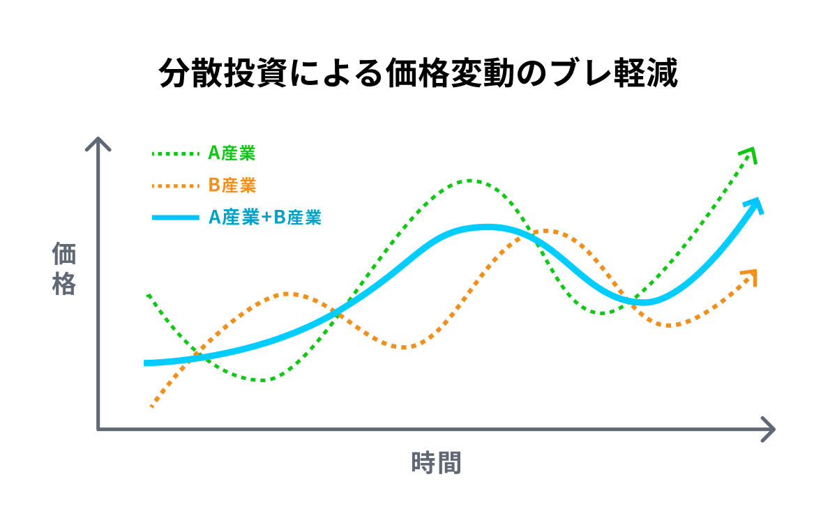 価格変動のブレ (1)