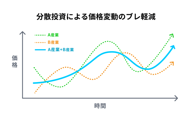 価格変動のブレ (1)