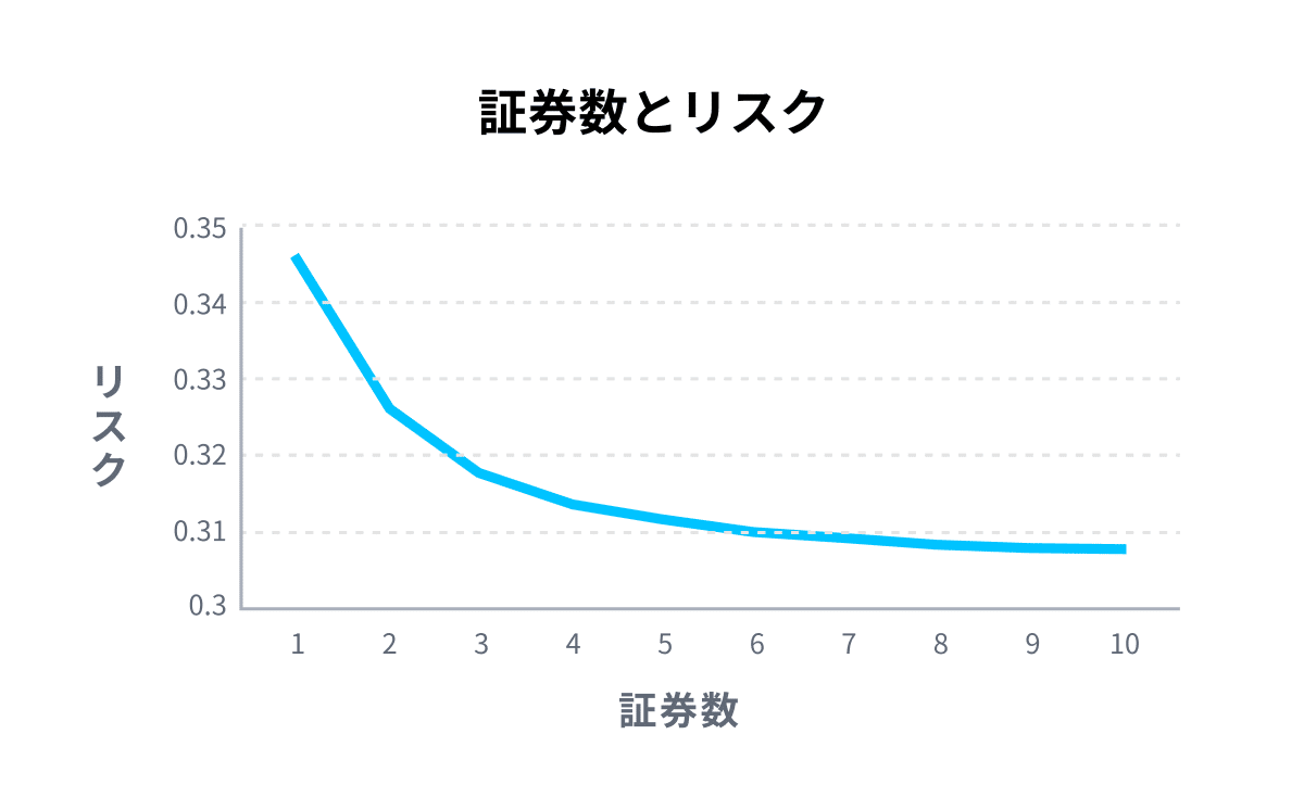 証券とリスク (1)