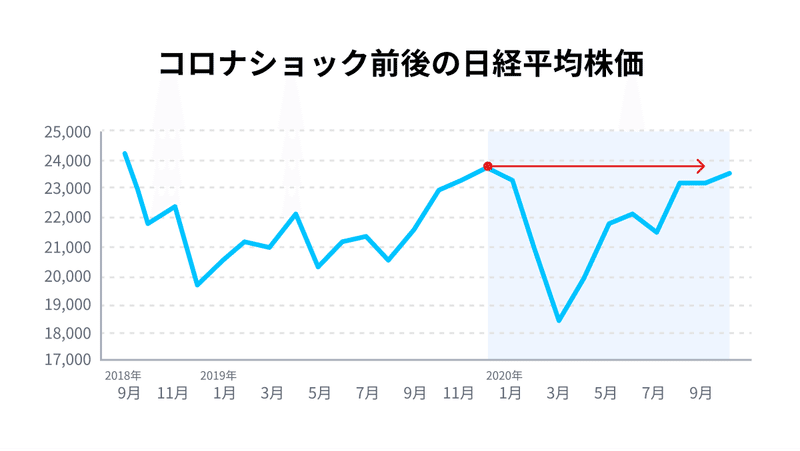 日経平均株価 (1)