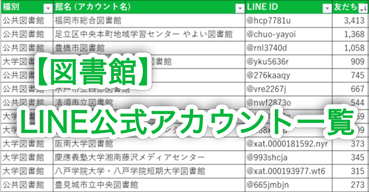 Line公式アカウント一覧を作ってみた 図書館編 Line Bookuoka Note