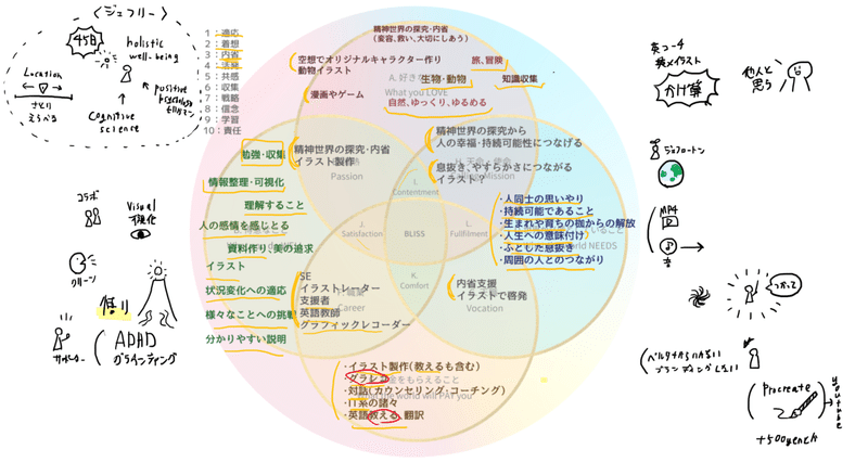 自分のギフト