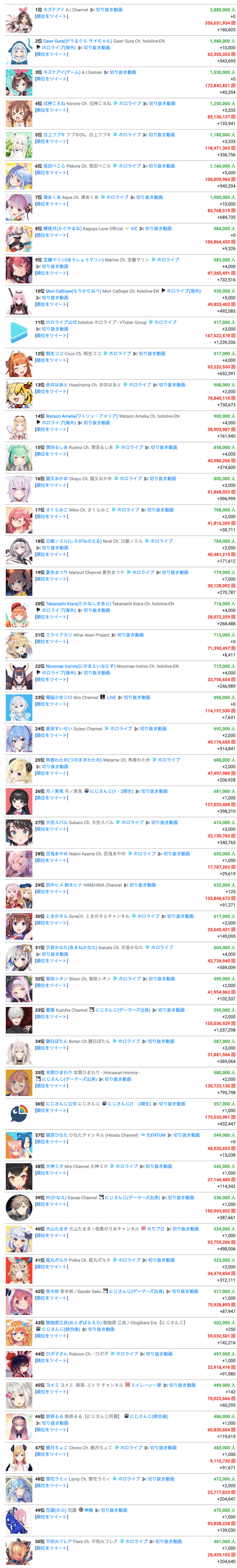 なんとなくvtuberを見るときは女性を 配信者を見るときは男性を見ている Logbo Note なんとなくvtuberを見るときは女性を 配信者を見るときは男性を見ている Logbo Note
