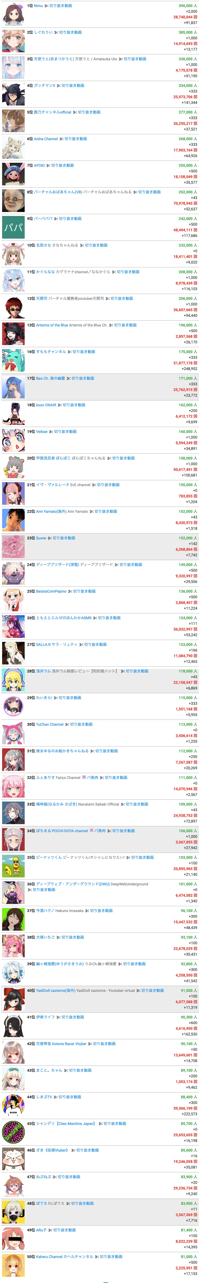 なんとなくvtuberを見るときは女性を 配信者を見るときは男性を見ている Logbo Note