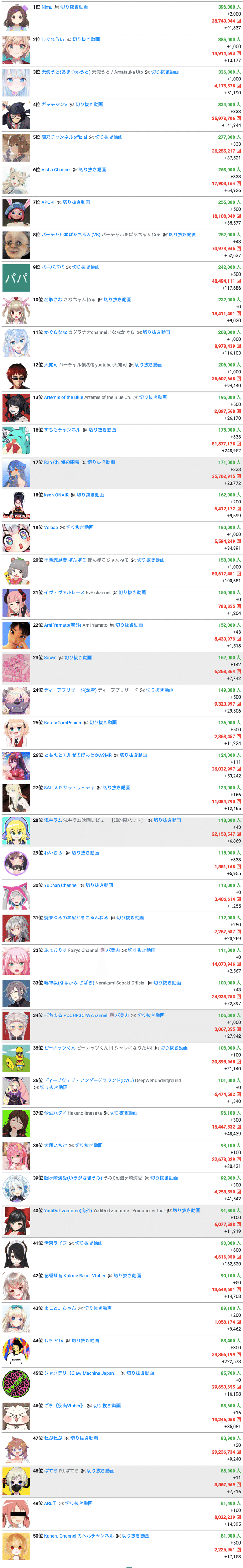 なんとなくvtuberを見るときは女性を 配信者を見るときは男性を見ている Logbo Note