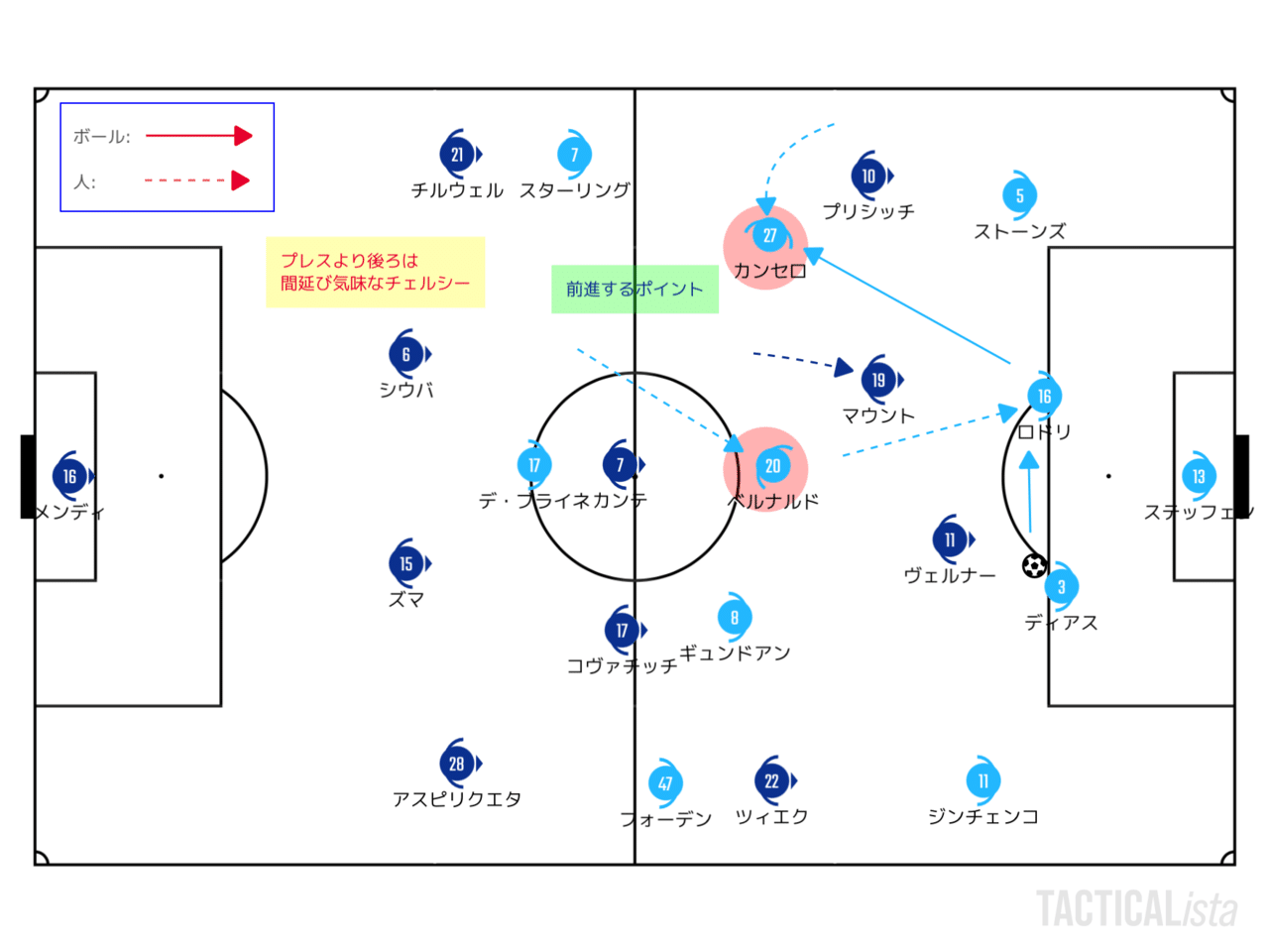 均衡を破壊する 1 21 1 13 プレミアリーグ 第18節 マンチェスター シティ ブライトン レビュー せこ Note