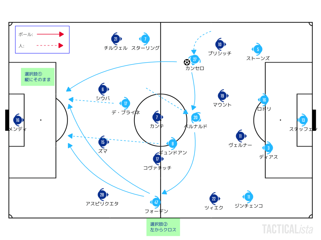 均衡を破壊する 1 21 1 13 プレミアリーグ 第18節 マンチェスター シティ ブライトン レビュー せこ Note
