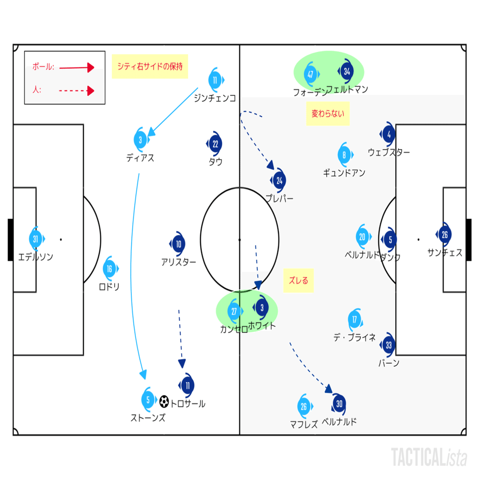 均衡を破壊する 1 21 1 13 プレミアリーグ 第18節 マンチェスター シティ ブライトン レビュー せこ Note