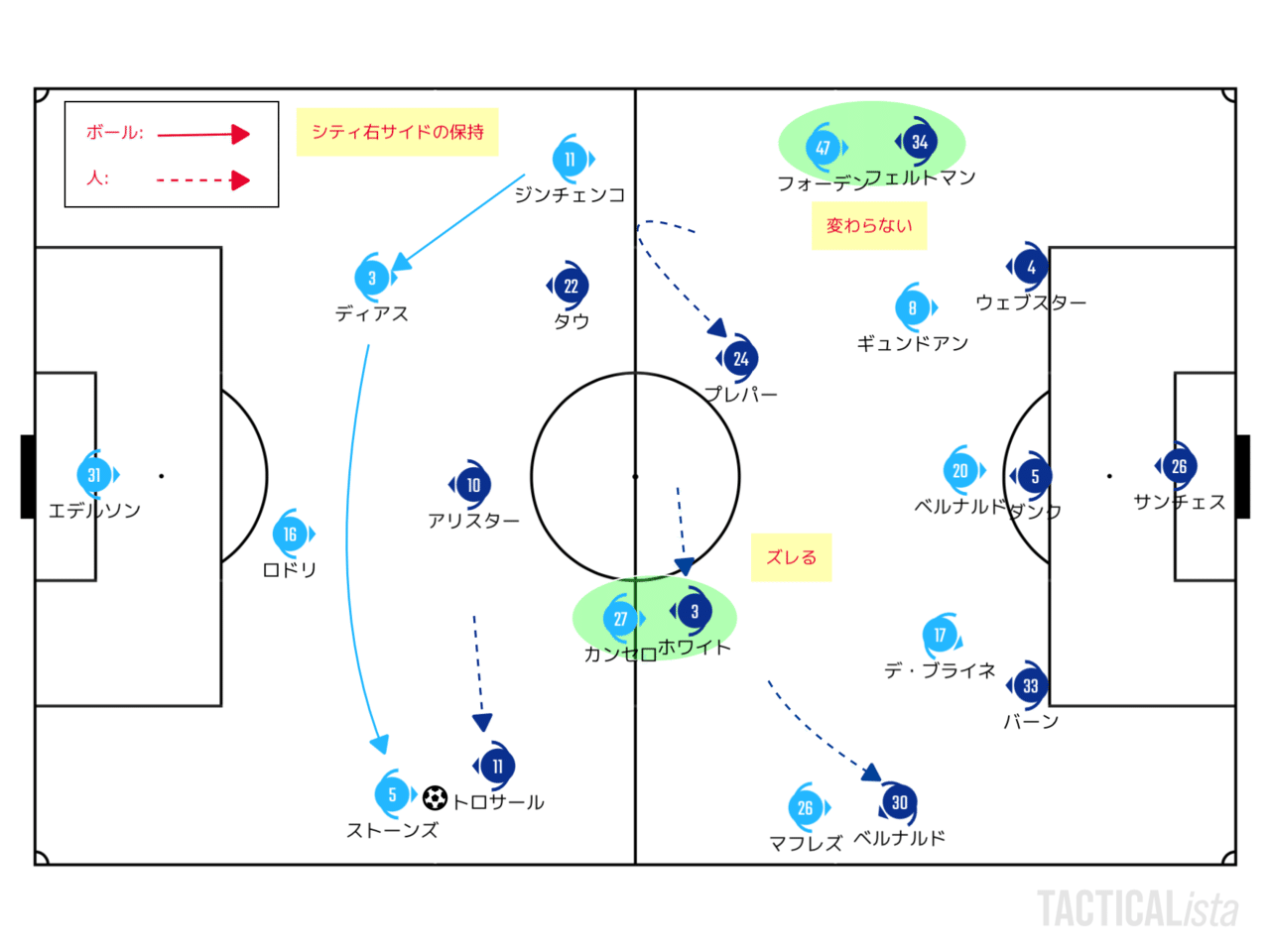 均衡を破壊する 1 21 1 13 プレミアリーグ 第18節 マンチェスター シティ ブライトン レビュー せこ Note 均衡を破壊する 1 21 1 13 プレミアリーグ 第18節 マンチェスター シティ ブライトン レビュー せこ Note