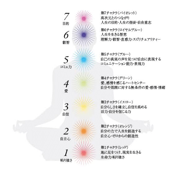 サードアイを安易に開くのは危険 第六チャクラについて知っておきたい事 タロット占い師toy Mana Note サードアイを安易に開くのは危険 第六チャクラについて知っておきたい事 タロット占い師toy Mana Note