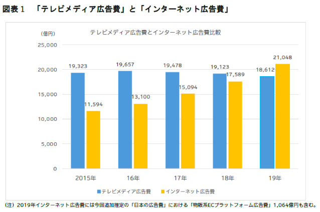 スクリーンショット 2021-01-15 21.44.52