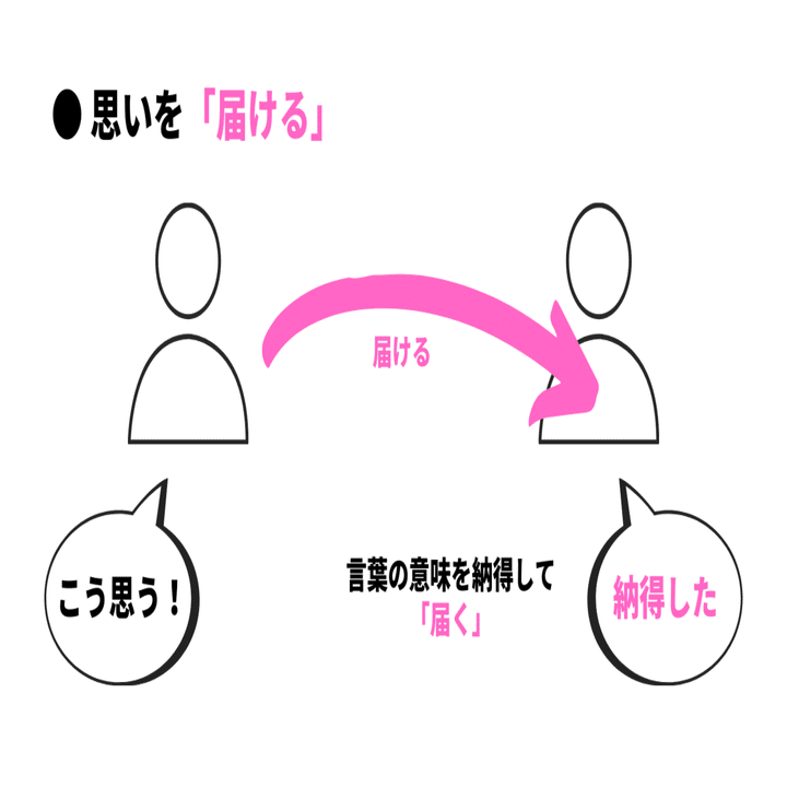 「届く」の別の表現は？