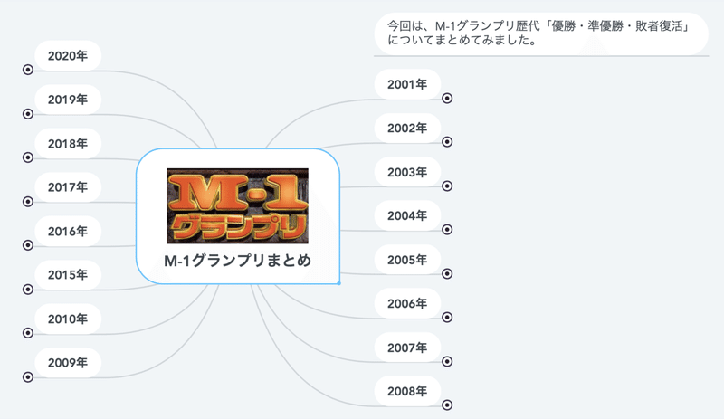 M 1グランプリの歴代 優勝 準優勝 敗者復活 まとめ わしんの まとめるmap Note