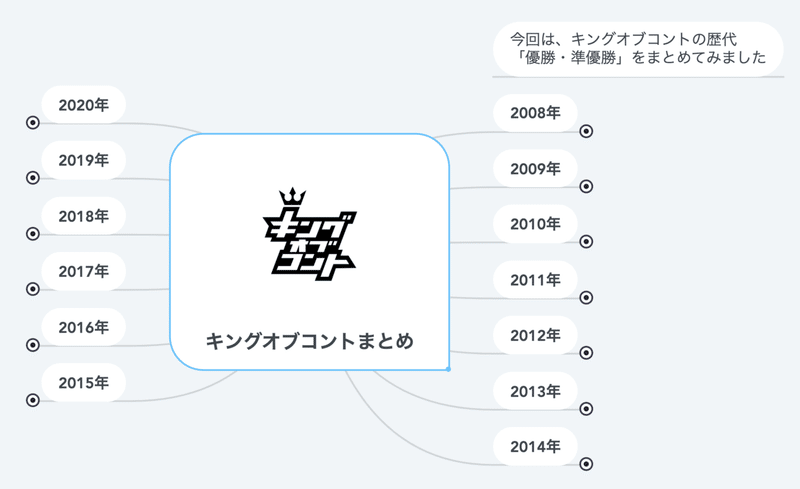 キングオブコント Koc の歴代 優勝 準優勝 まとめ わしんの まとめるmap Note