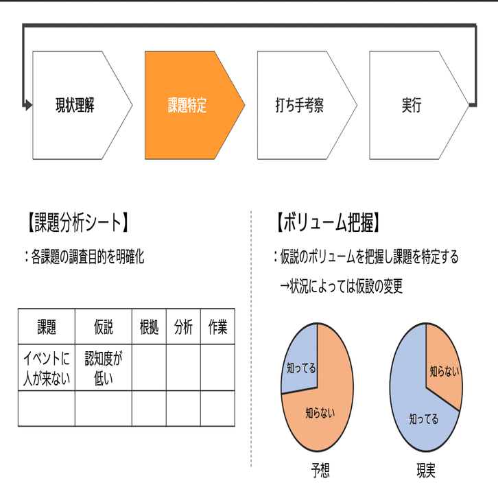 世界の渡辺の授業プリント(書き込みなし) 裁断済み】世界一やさしい右脳型問題解決の授業／渡辺健介 - メルカリ
