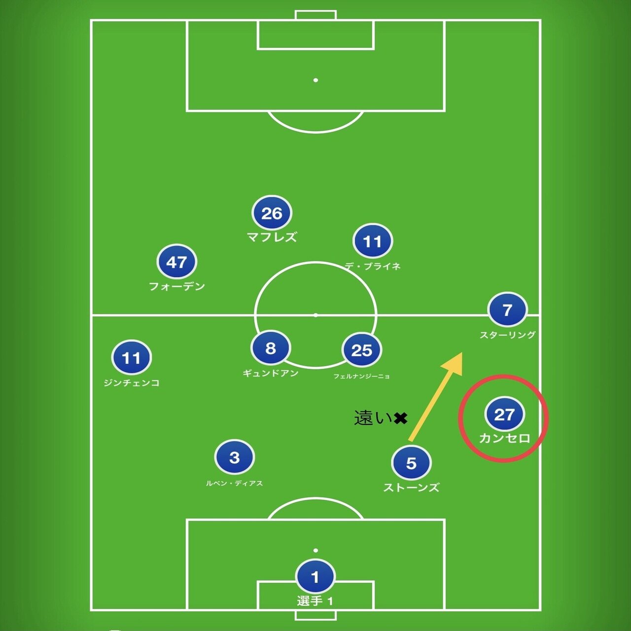 マンチェスターダービーを振り返る グアルディオラ監督の驚きのサイドバック戦術 伊達 和輝 Kazuki Date Note