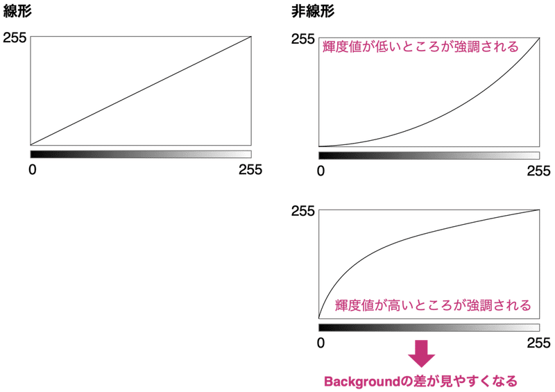 Imagej Imagejマクロでlutを変換する Eiko Programming Note Imagej Imagejマクロでlutを変換する Eiko Programming Note