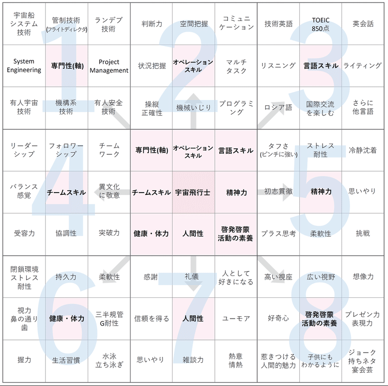 3_2_マンダラチャート