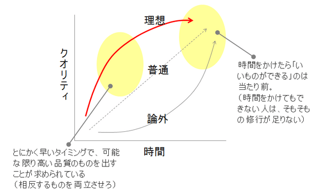 図23