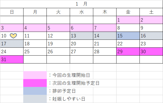 生理直後の排卵 妊娠はほぼないですよね 月のしずく 産婆さん Note