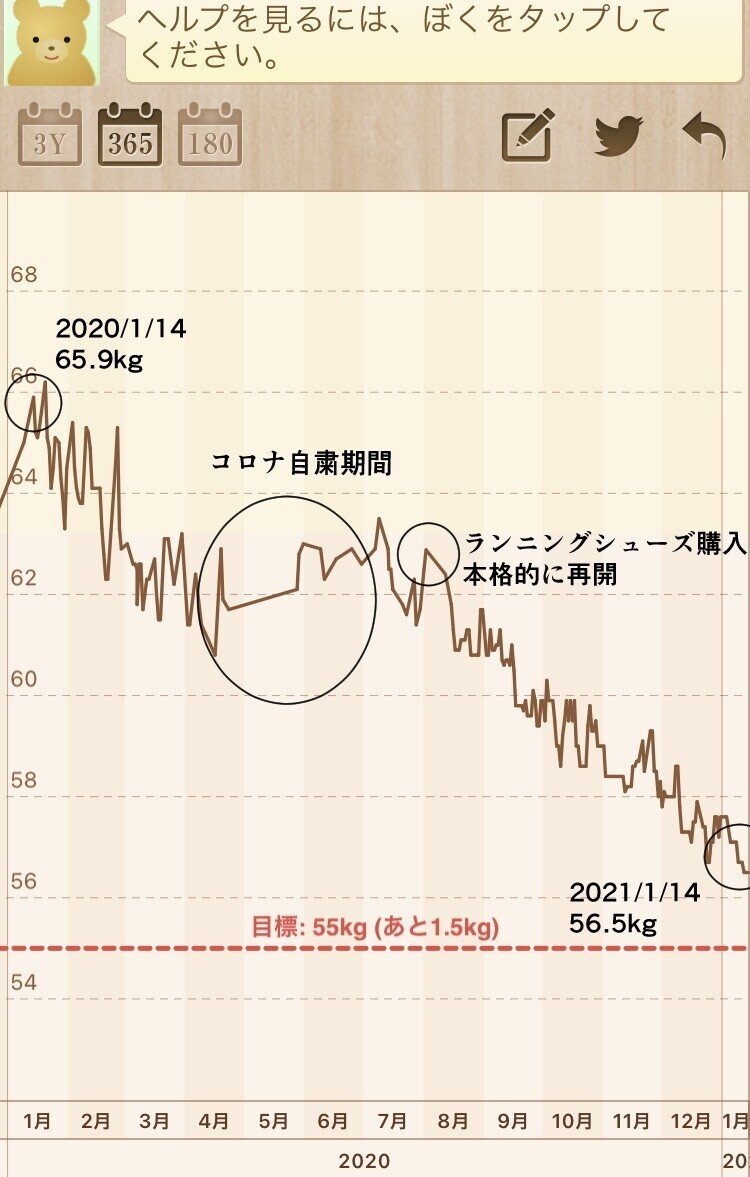 1年間のddrダイエットで9 4kg痩せた話 どるこ Note 1年間のddrダイエットで9 4kg痩せた話 どるこ Note