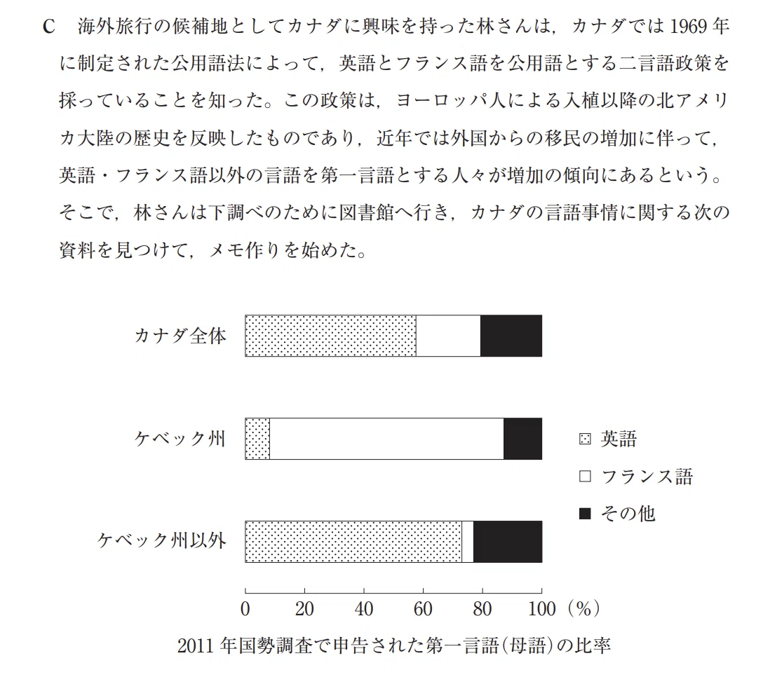 新しく始まった大学共通テスト 世界史 Vol.1 センター試験と何が違うの
