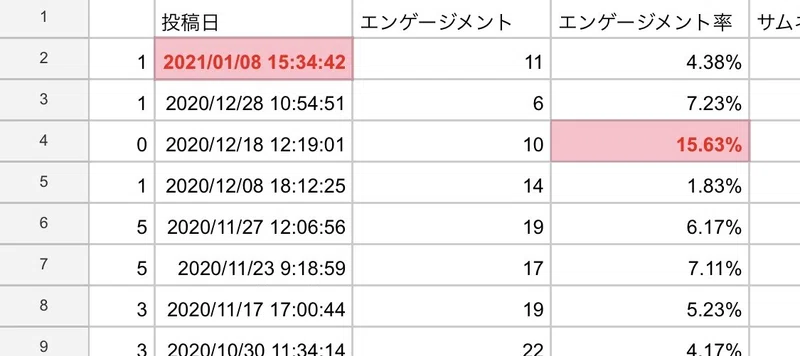 Youtubeリサーチするgasプログラムはスプレッドシートに直接エンゲージメント率を出力できるの担当者必見 ネット工事屋さん Note