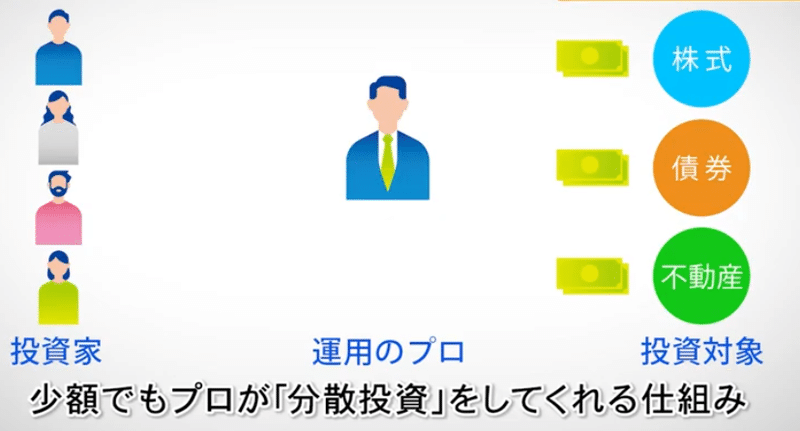 運用のプロ