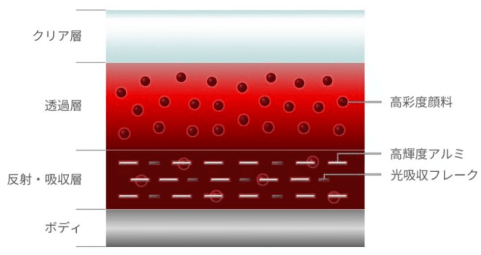 マツダの「赤」 ソウルレッドクリスタルメタリックの化学｜岡野一哉
