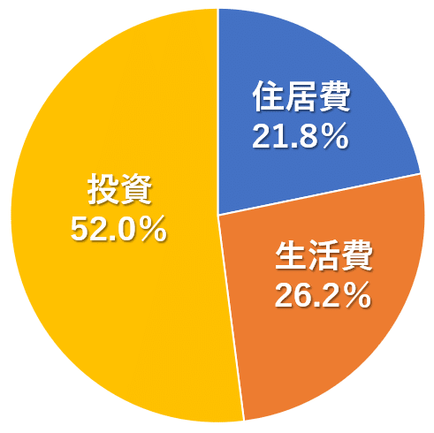 費用_内訳