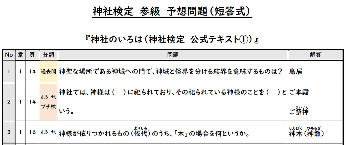 資格】神社検定 三級(参級) 合格体験記 独学 勉強方法 テキスト 過去問 予想問題｜上田晃穂