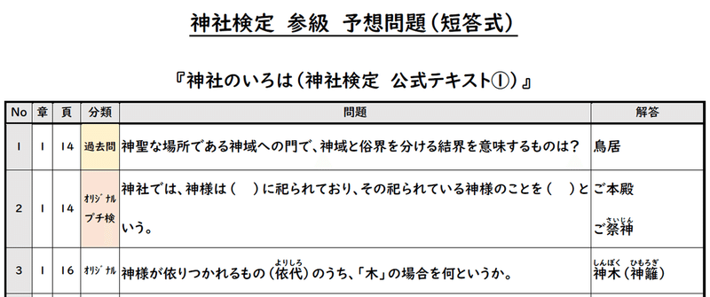 資格 神社検定 三級 参級 合格体験記 独学 勉強方法 テキスト 過去問 予想問題 上田晃穂 Note