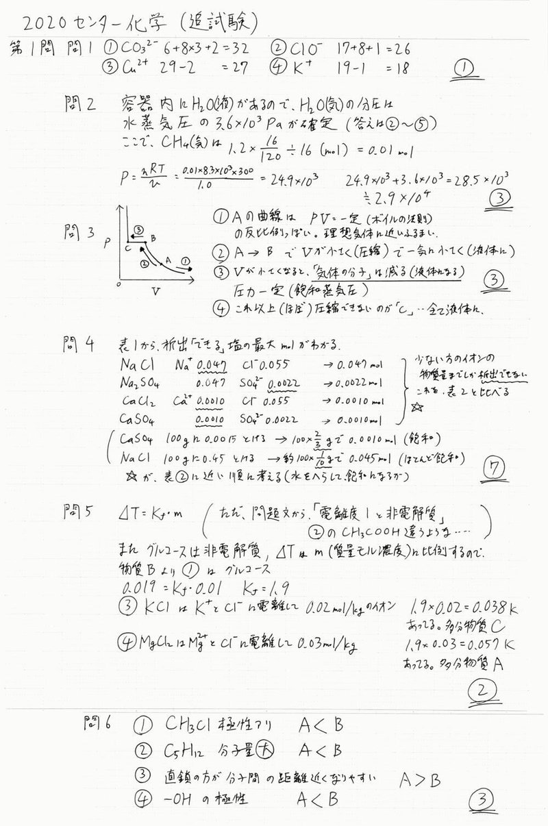 2020化学 追試験 大学入試センター試験 解説 宮元一賢 Miyamol Note