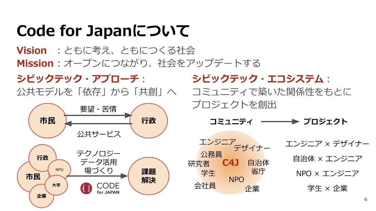 スクリーンショット 2021-01-16 5.11.06