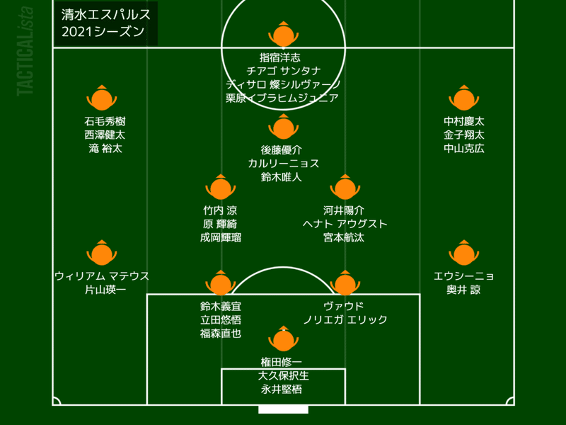 エスパルス 直近10年の選手変遷と21シーズンの陣容 感想 Spulse39 Note エスパルス 直近10年の選手変遷と21シーズンの陣容 感想 Spulse39 Note