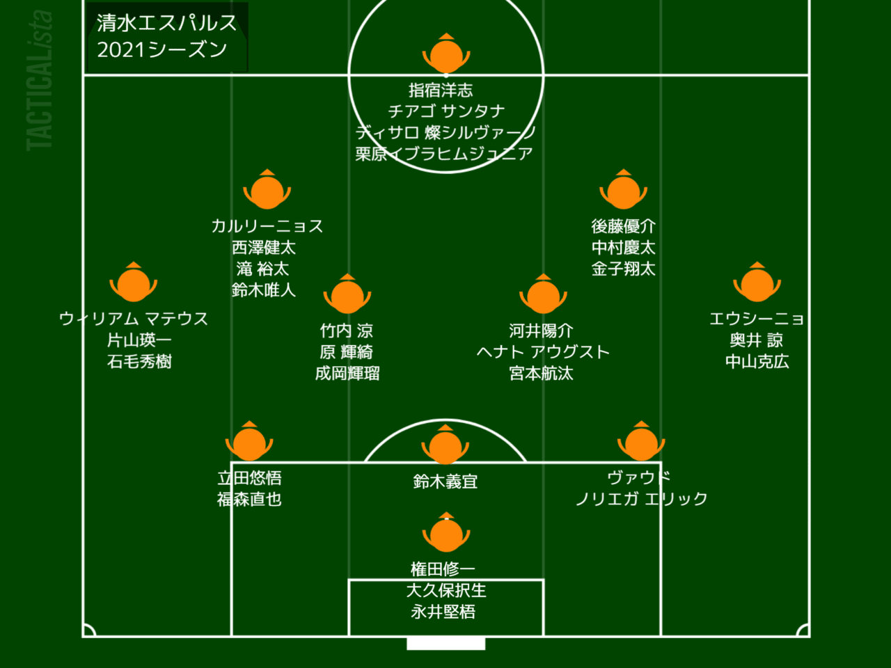 エスパルス 直近10年の選手変遷と21シーズンの陣容 感想 Spulse39 Note エスパルス 直近10年の選手変遷と21シーズンの陣容 感想 Spulse39 Note