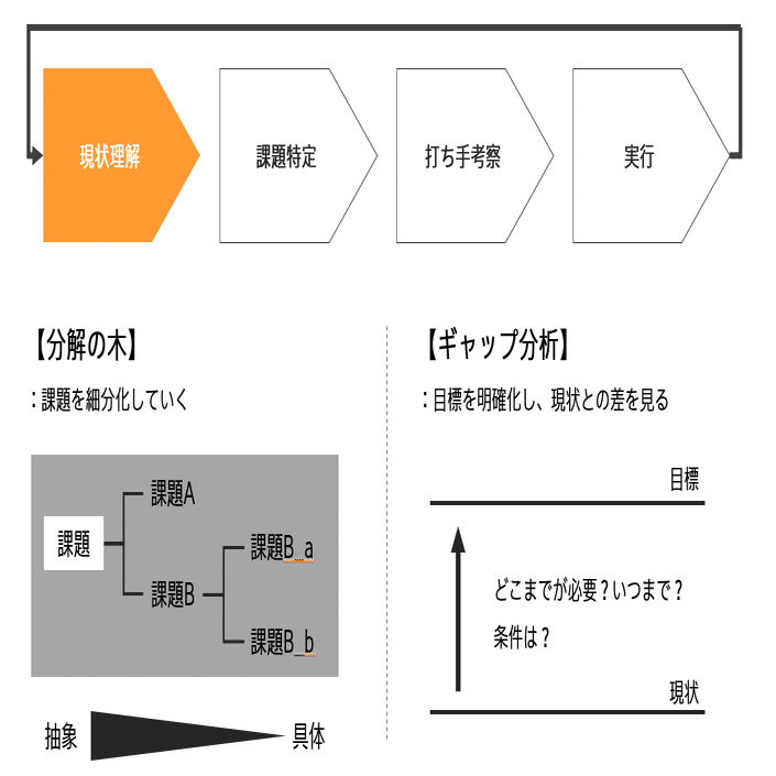 4_1 読書録『世界一やさしい問題解決の授業』 渡辺健介｜食前舌語