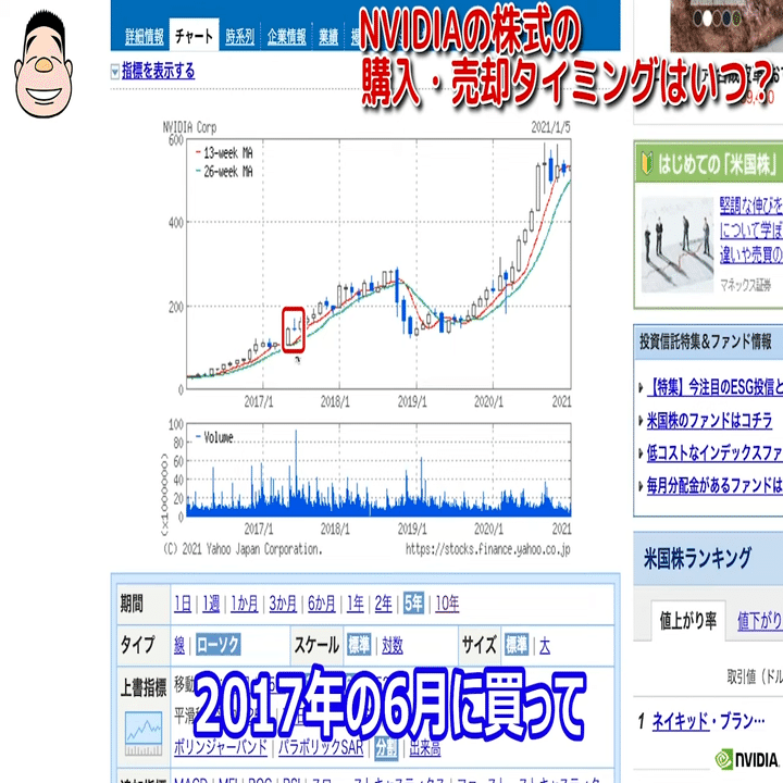株式投資の2020年大後悔シリーズ】NVIDIAを購入した理由は？きっかけはあの会社？｜決算が読めるようになるノート