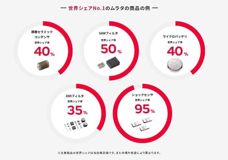 村田製作所 日本電産と並ぶ 和製エースストライカーの一角 Winningticket Note 村田製作所 日本電産と並ぶ 和製エースストライカーの一角 Winningticket Note