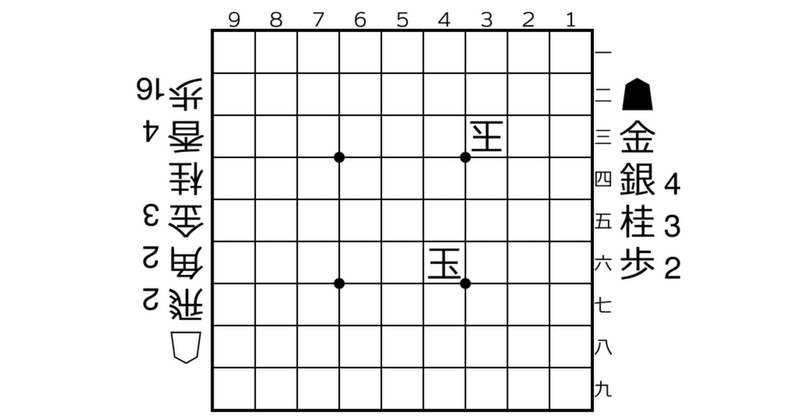 地球温暖化 あと持駒小駒双裸玉とか 21 01 16 はる筆線屋 Note 地球温暖化 あと持駒小駒双裸玉とか 21 01 16 はる筆線屋 Note