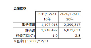 画像7