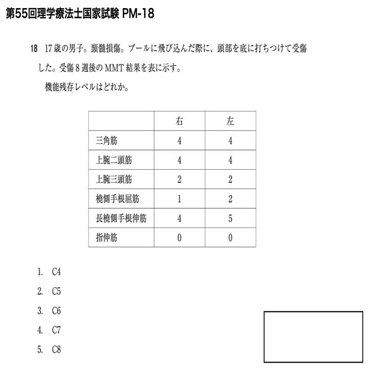 7分で解説 機能残存レベル Ptot国家試験 脊髄損傷領域 第55回 Pm 問題18 せきそん国試 そうちゃん 脊髄損傷の情報発信 Note